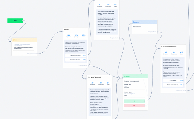 Рассылка bothelp: рассказываем про сервис