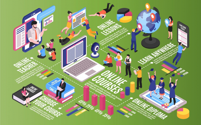 Сервисы для онлайн-школ: обзор полезных инструментов